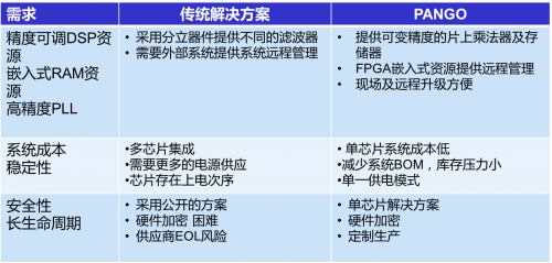 价格知识50题